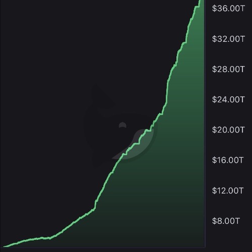 39 Trillion