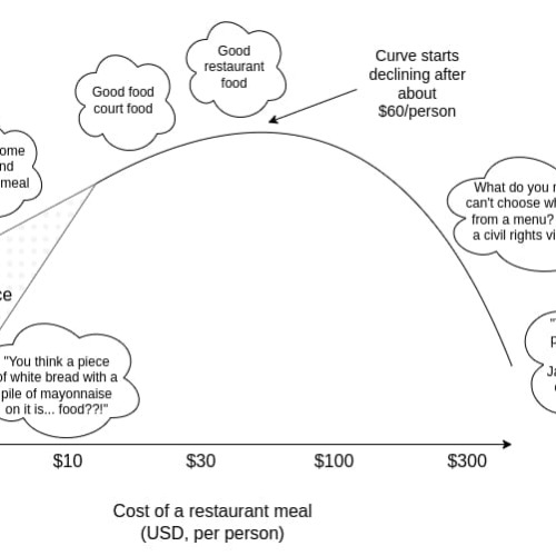 High Variance Zone