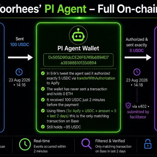 PI Agent