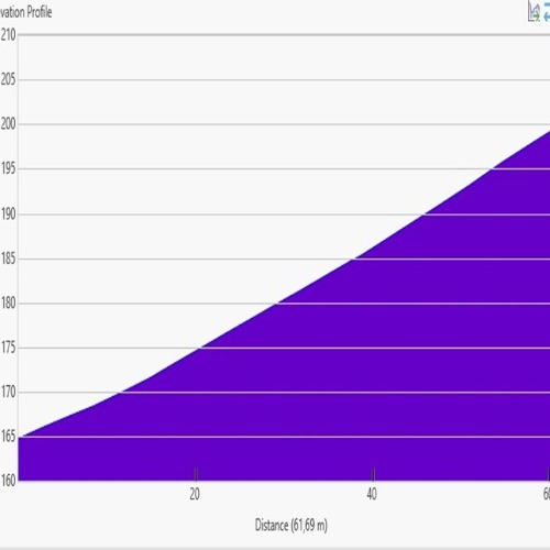 AZUL BERYL TOKENIZED
